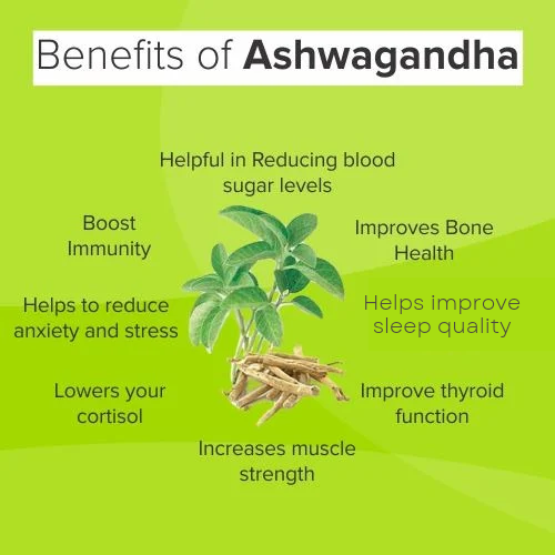 Showing the benefits from Ashwagandha parts